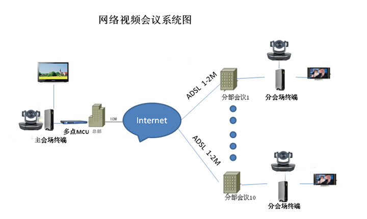 视频会议系统