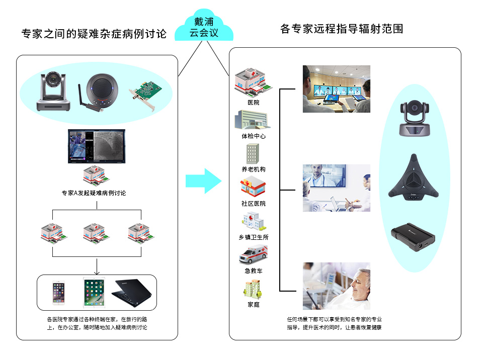 戴浦云会议